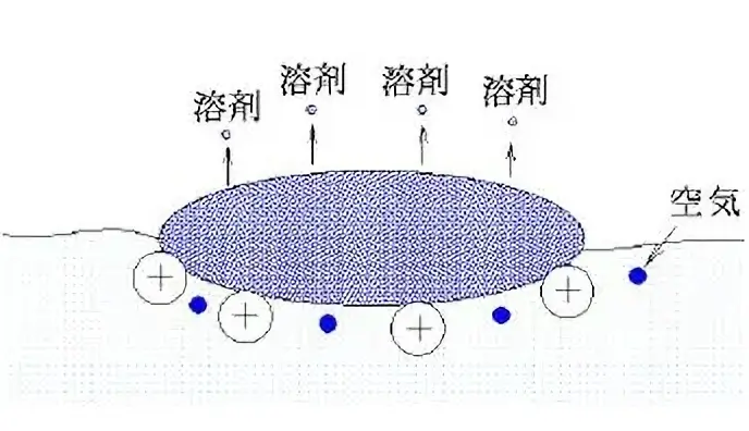 作用機構