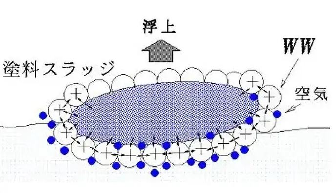 作用機構