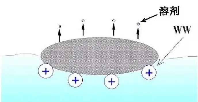 作用機構