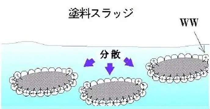 作用機構